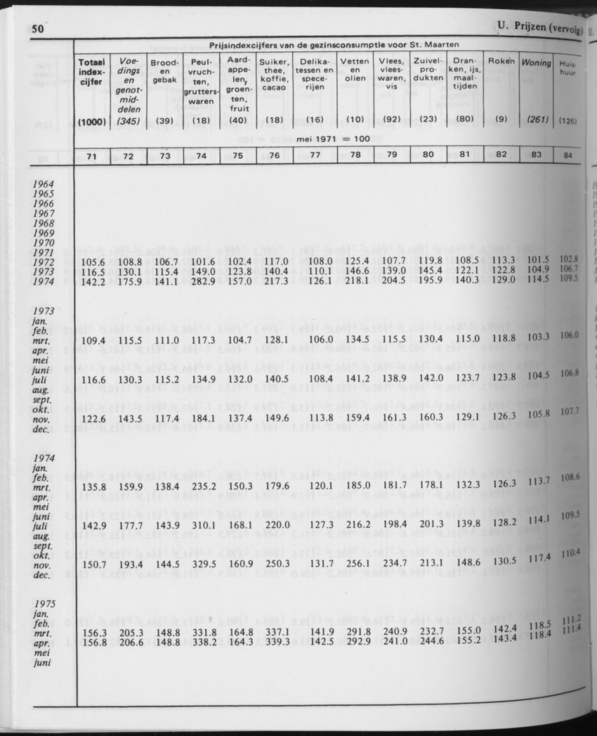 31ste Jaargang No.6 - December 1983 - Page 50