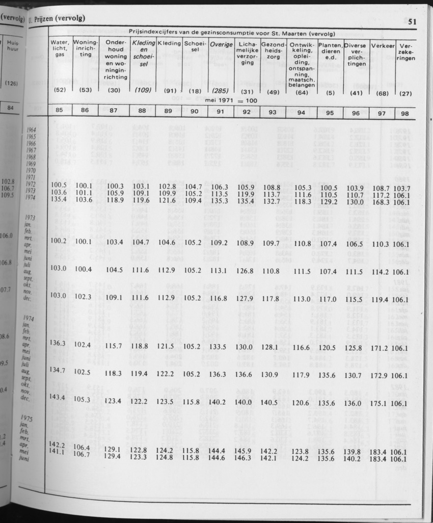 31ste Jaargang No.6 - December 1983 - Page 51