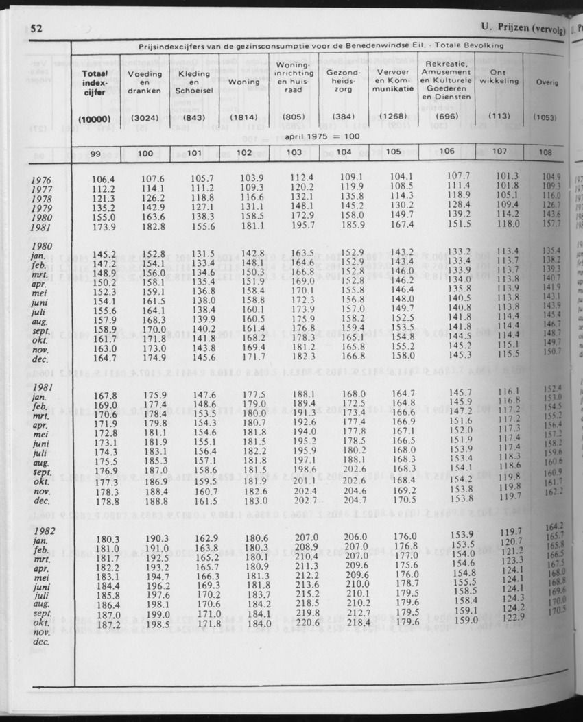 31ste Jaargang No.6 - December 1983 - Page 52