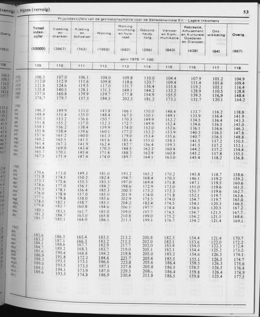 31ste Jaargang No.6 - December 1983 - Page 53