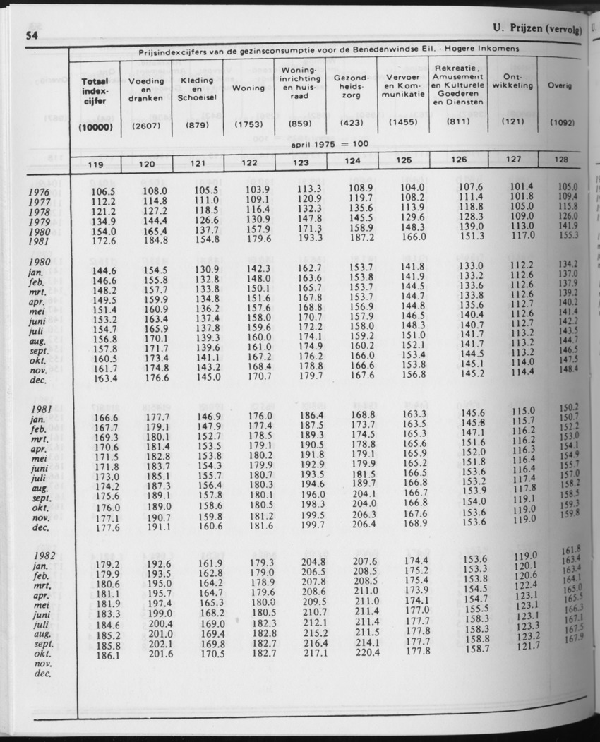 31ste Jaargang No.6 - December 1983 - Page 54