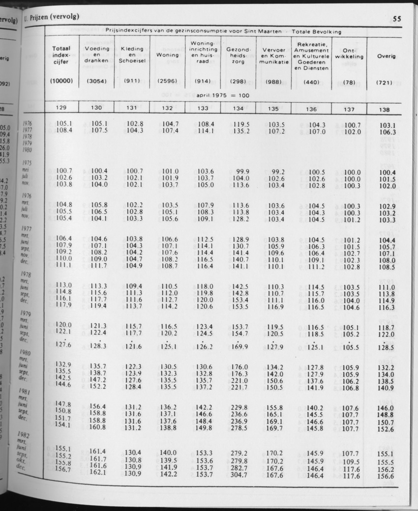 31ste Jaargang No.6 - December 1983 - Page 55