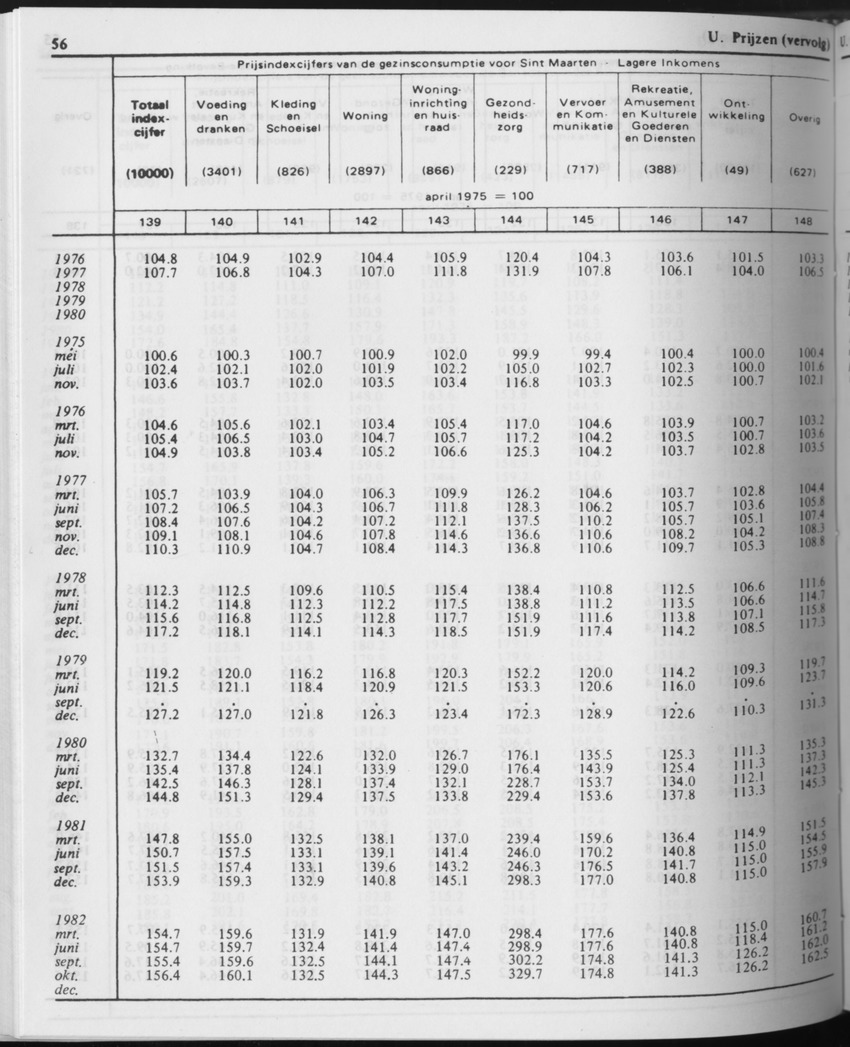 31ste Jaargang No.6 - December 1983 - Page 56