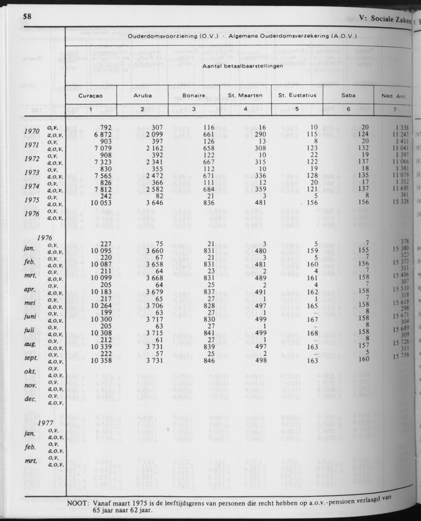 31ste Jaargang No.6 - December 1983 - Page 58