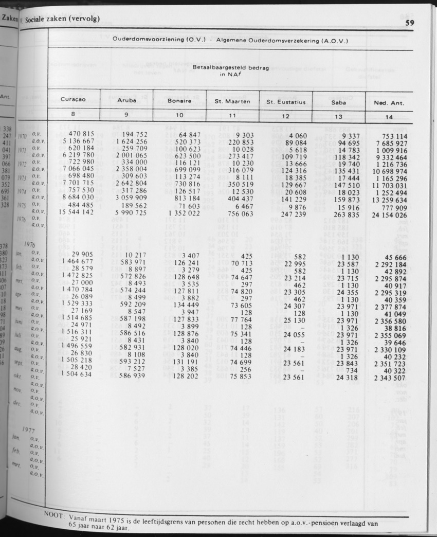 31ste Jaargang No.6 - December 1983 - Page 59