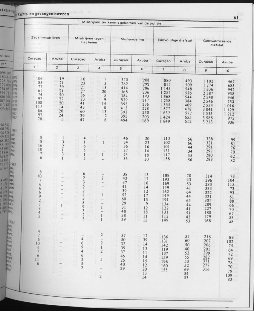 31ste Jaargang No.6 - December 1983 - Page 61