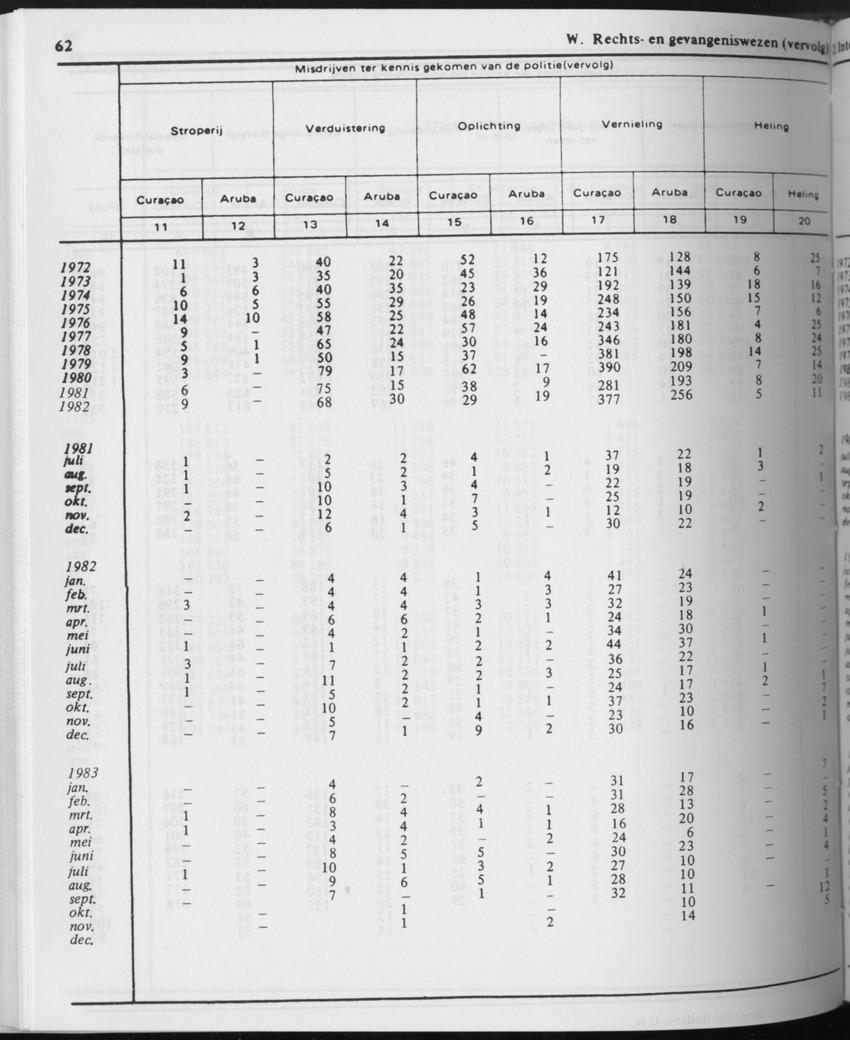 31ste Jaargang No.6 - December 1983 - Page 62