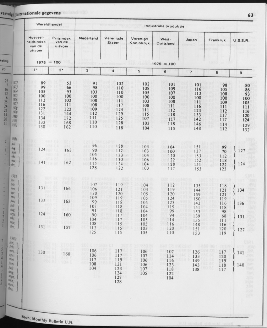 31ste Jaargang No.6 - December 1983 - Page 63