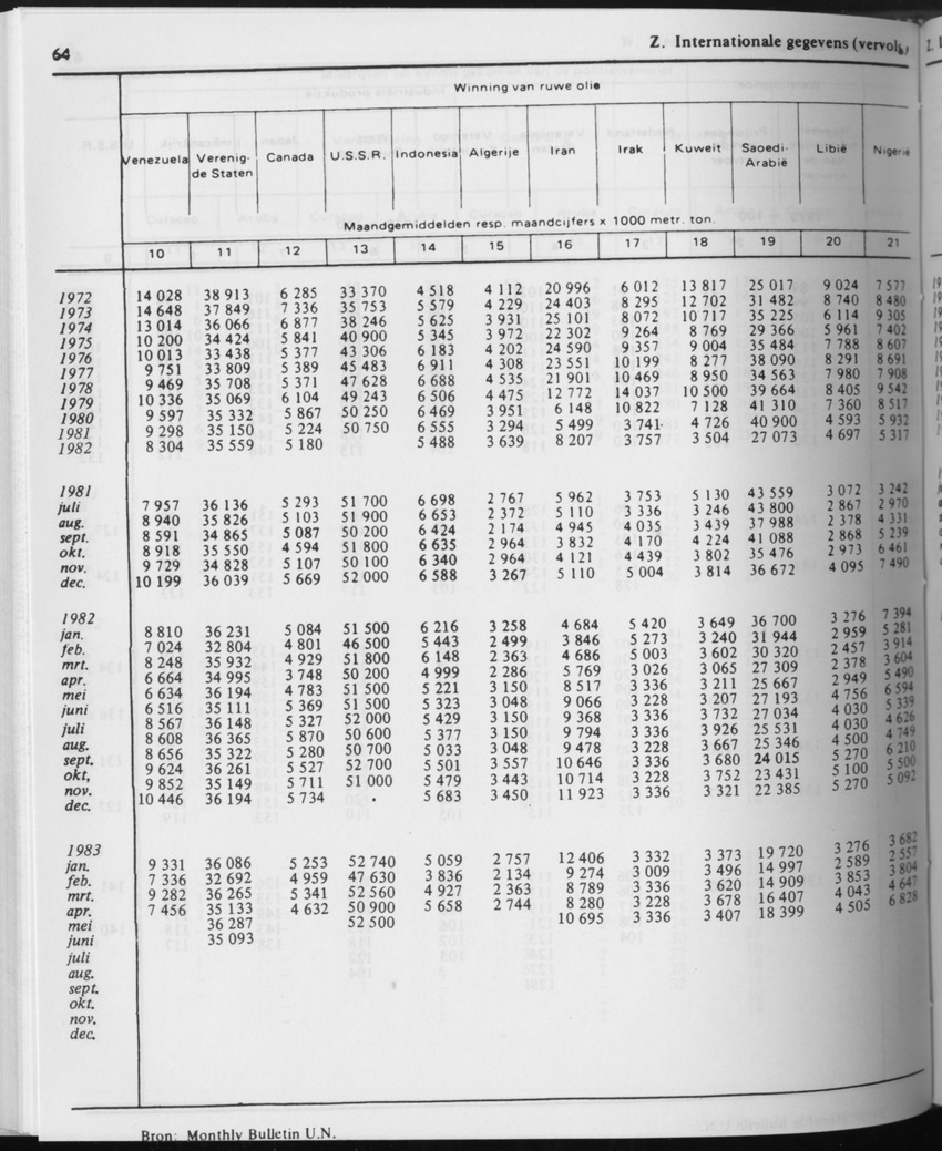 31ste Jaargang No.6 - December 1983 - Page 64