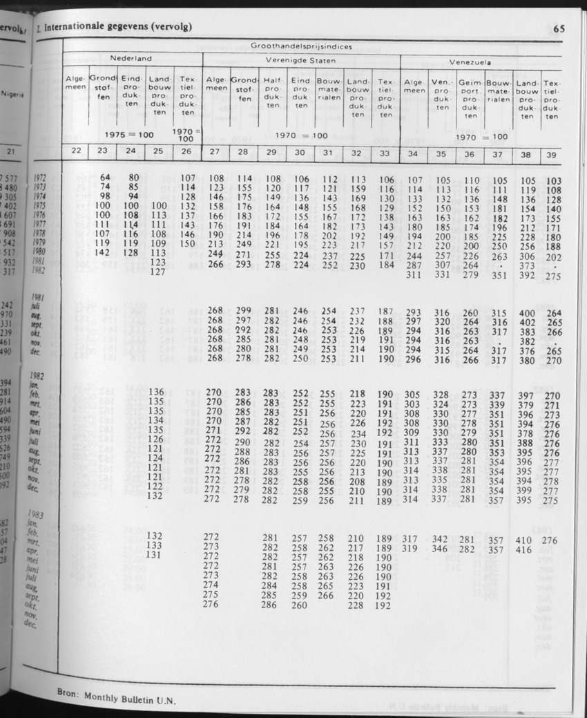 31ste Jaargang No.6 - December 1983 - Page 65