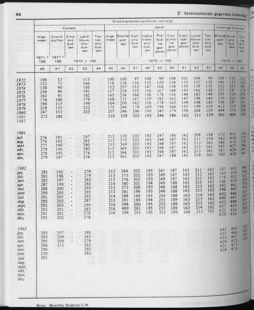 31ste Jaargang No.6 - December 1983 - Page 66