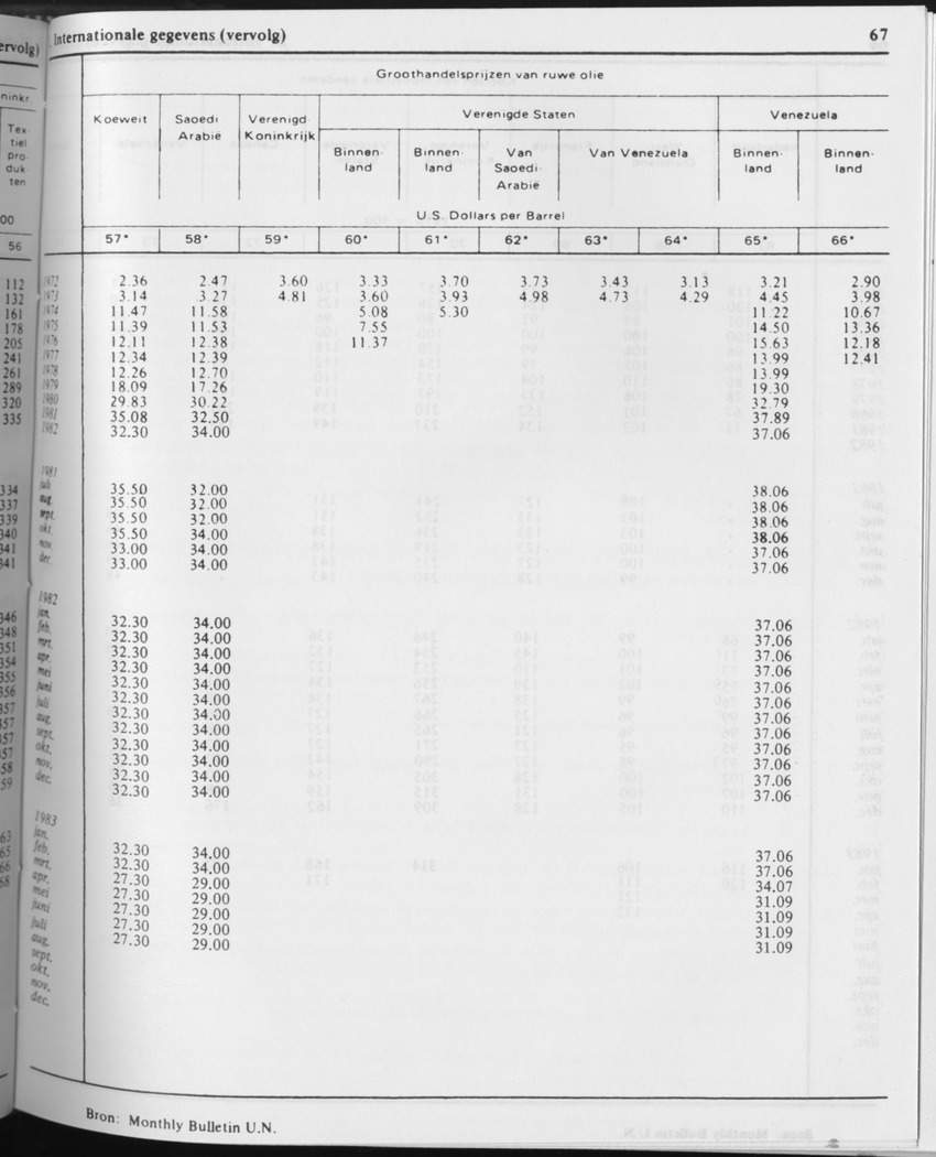 31ste Jaargang No.6 - December 1983 - Page 67