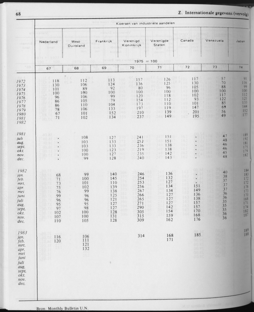 31ste Jaargang No.6 - December 1983 - Page 68