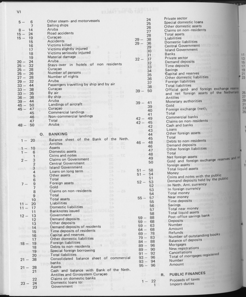 31ste Jaargang No.7 - Januari 1984 - Page VI
