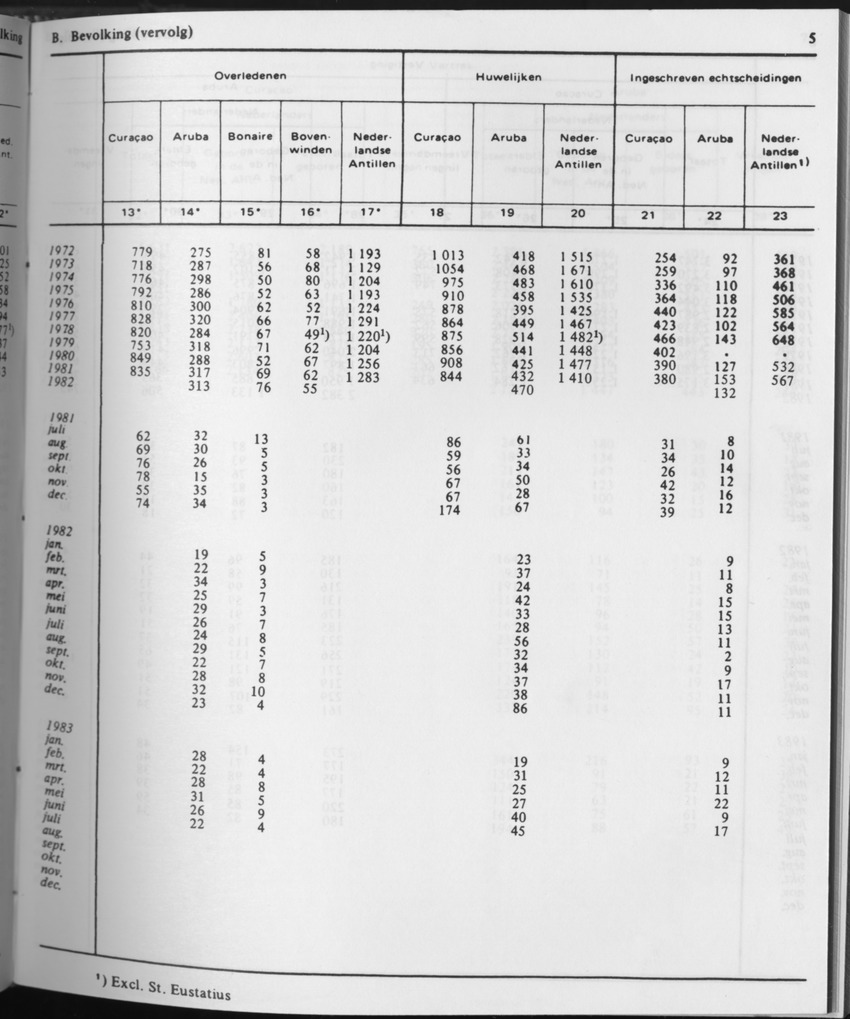 31ste Jaargang No.7 - Januari 1984 - Page 5