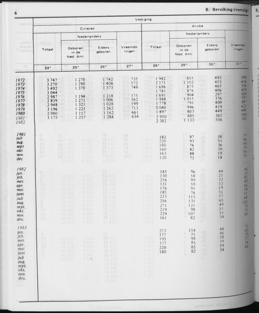 31ste Jaargang No.7 - Januari 1984 - Page 6