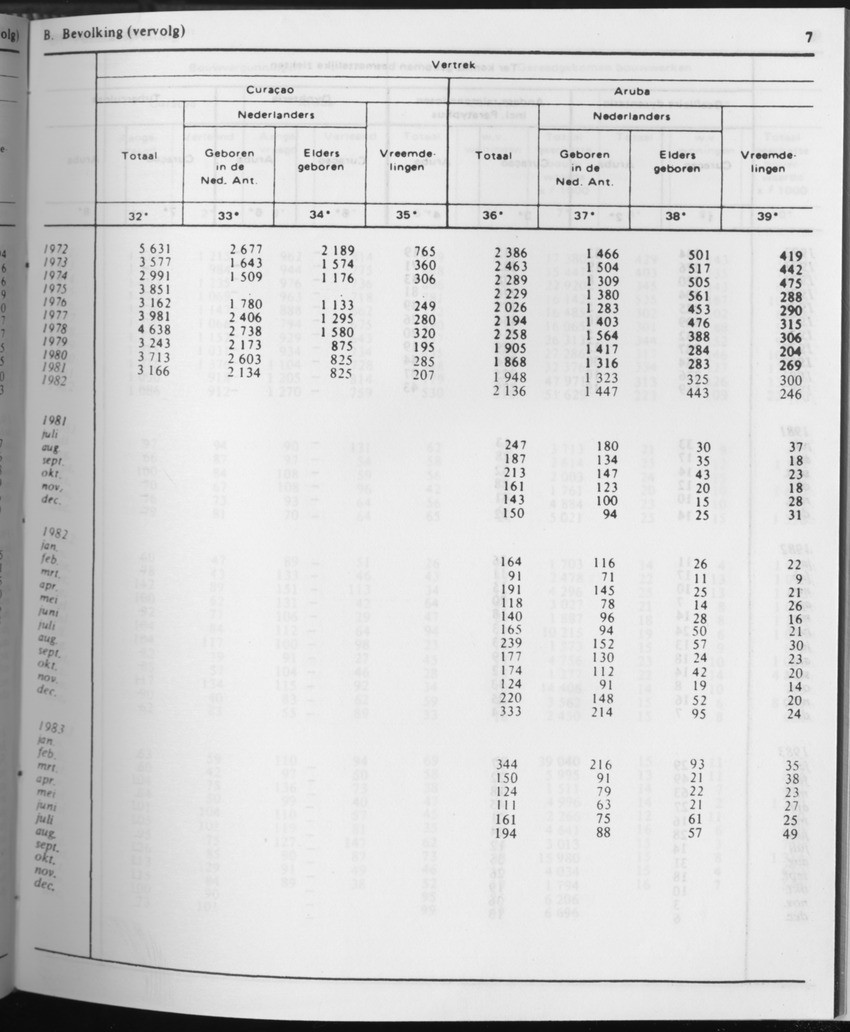 31ste Jaargang No.7 - Januari 1984 - Page 7