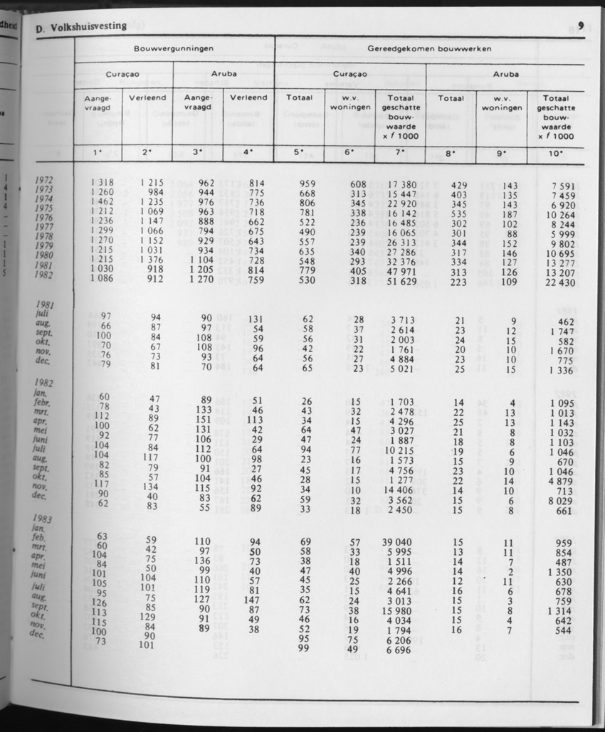 31ste Jaargang No.7 - Januari 1984 - Page 9