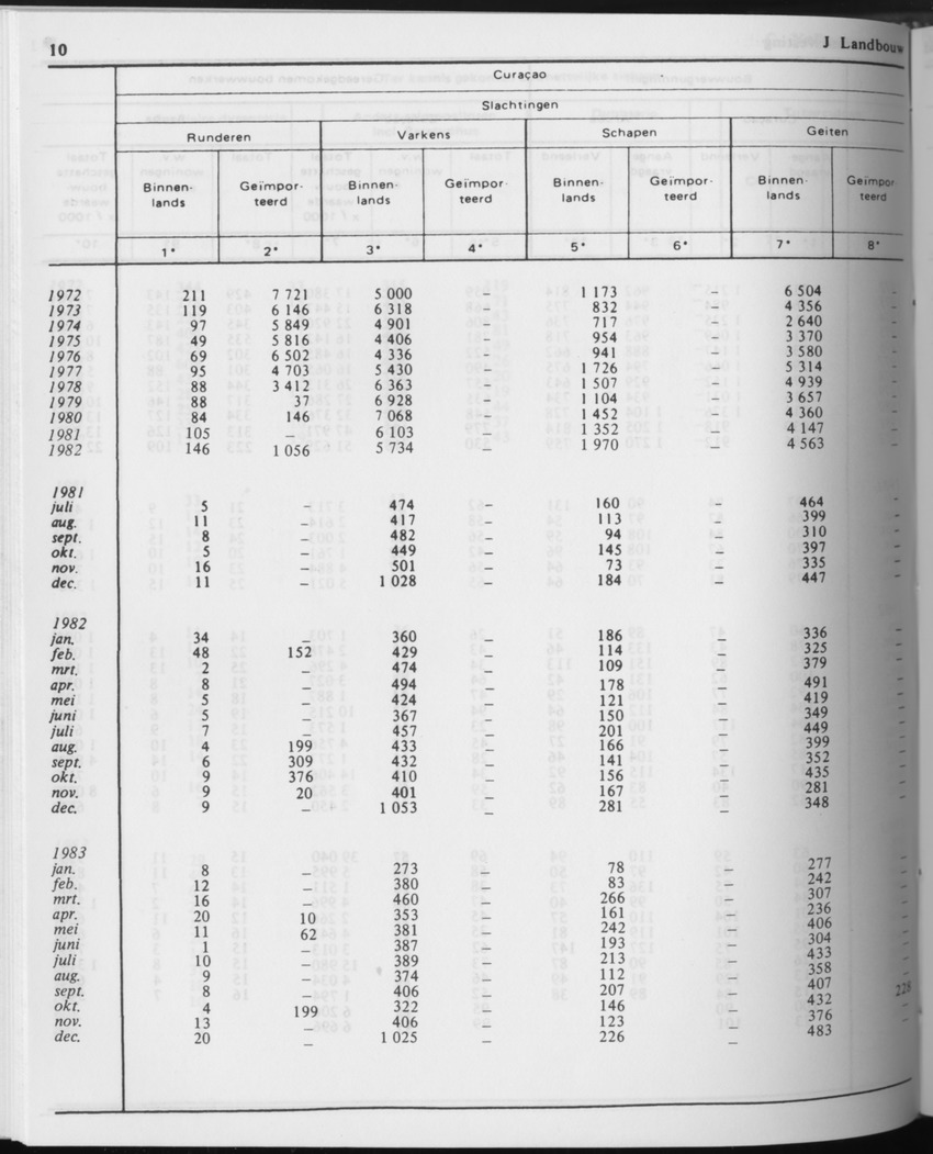 31ste Jaargang No.7 - Januari 1984 - Page 10