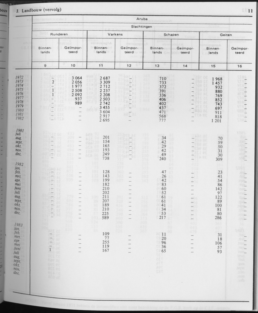 31ste Jaargang No.7 - Januari 1984 - Page 11