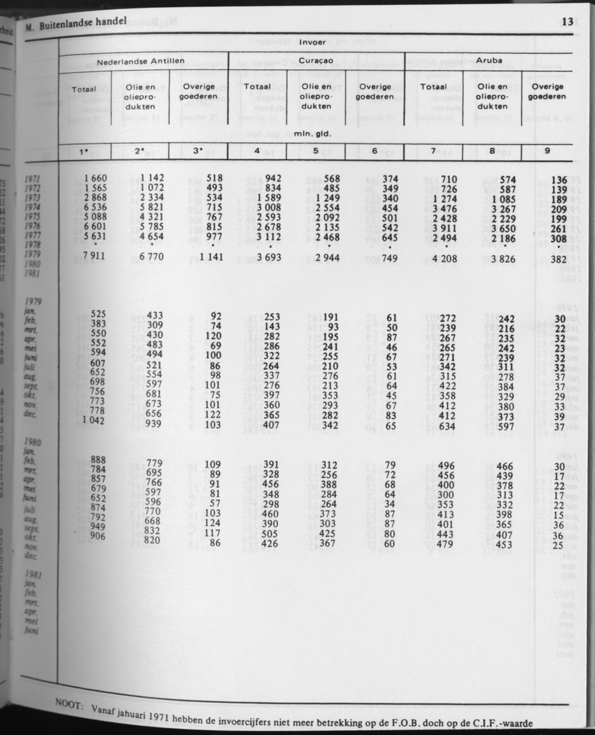 31ste Jaargang No.7 - Januari 1984 - Page 13