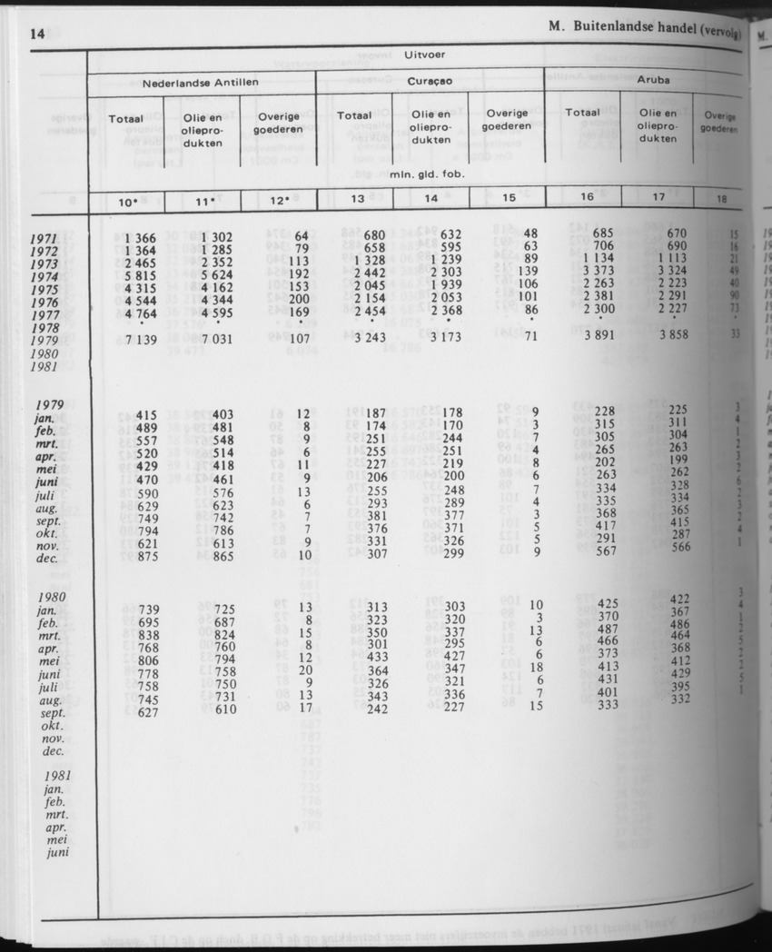 31ste Jaargang No.7 - Januari 1984 - Page 14