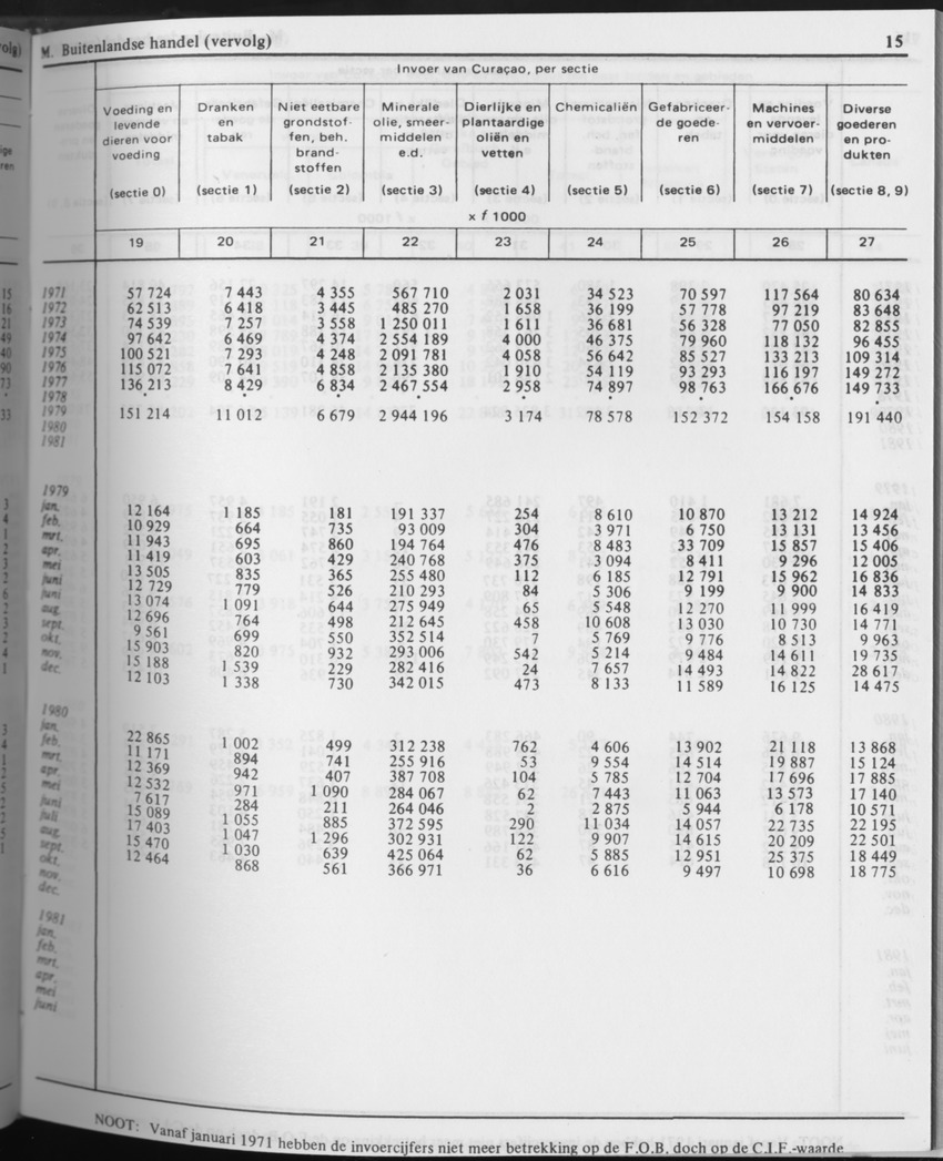 31ste Jaargang No.7 - Januari 1984 - Page 15