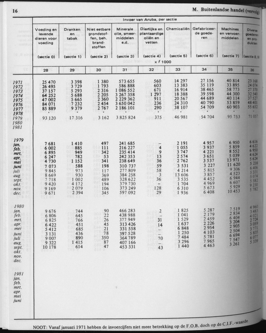 31ste Jaargang No.7 - Januari 1984 - Page 16