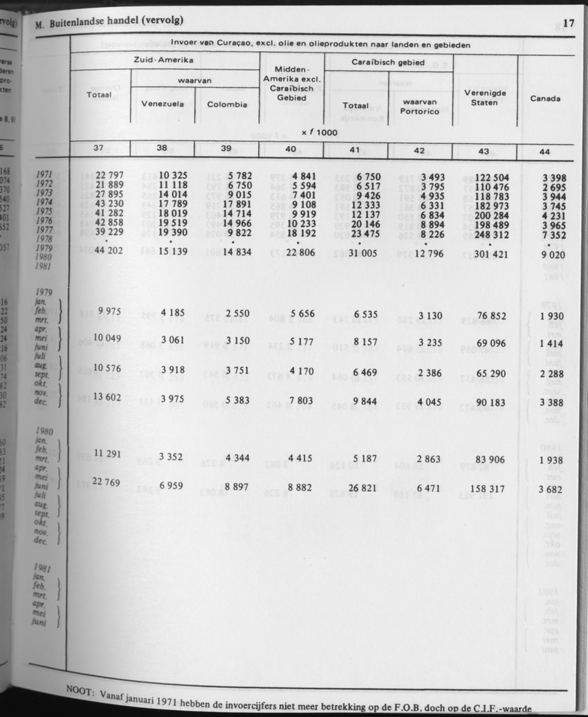 31ste Jaargang No.7 - Januari 1984 - Page 17