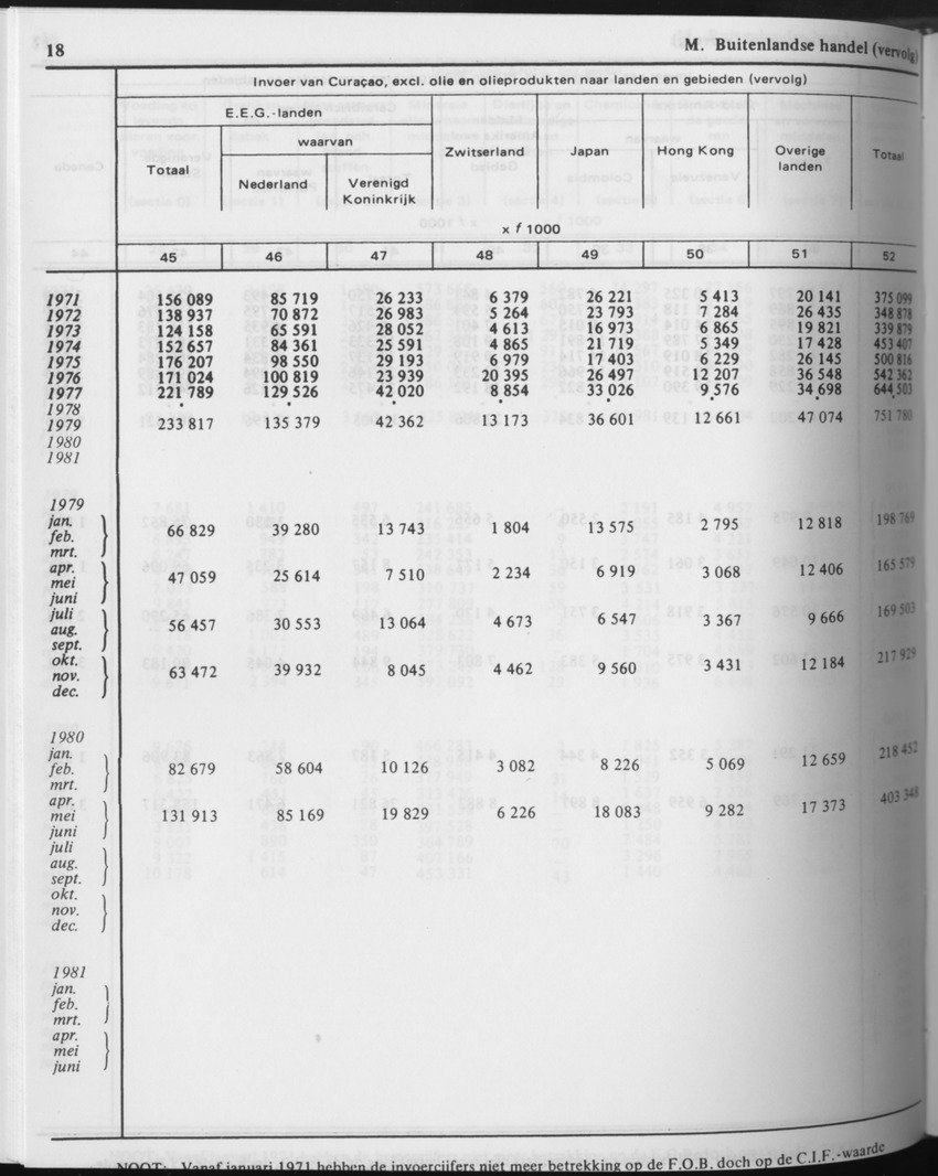 31ste Jaargang No.7 - Januari 1984 - Page 18