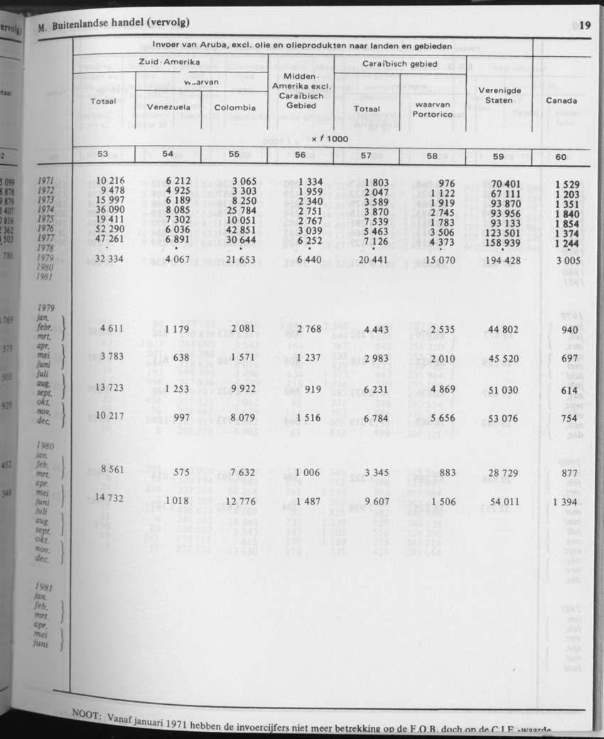 31ste Jaargang No.7 - Januari 1984 - Page 19