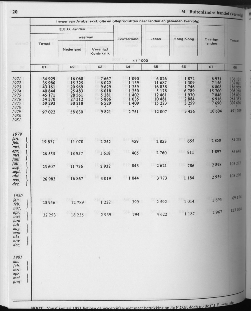 31ste Jaargang No.7 - Januari 1984 - Page 20