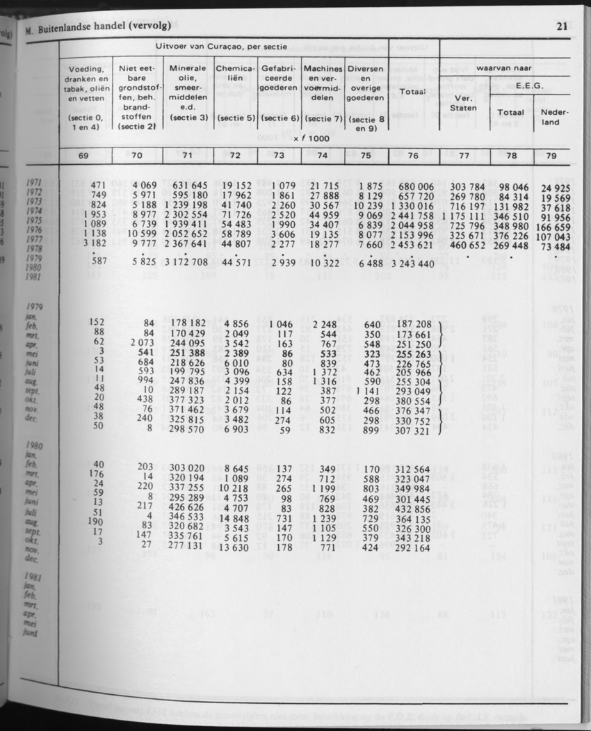 31ste Jaargang No.7 - Januari 1984 - Page 21