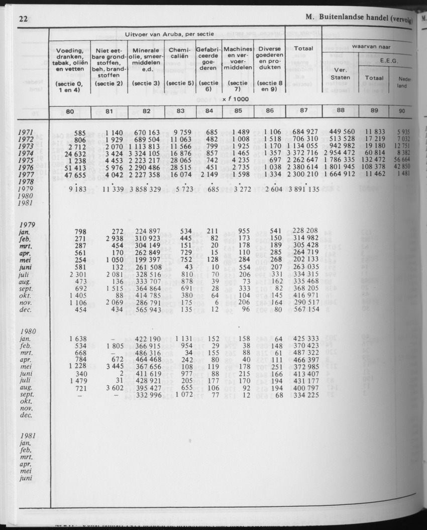 31ste Jaargang No.7 - Januari 1984 - Page 22
