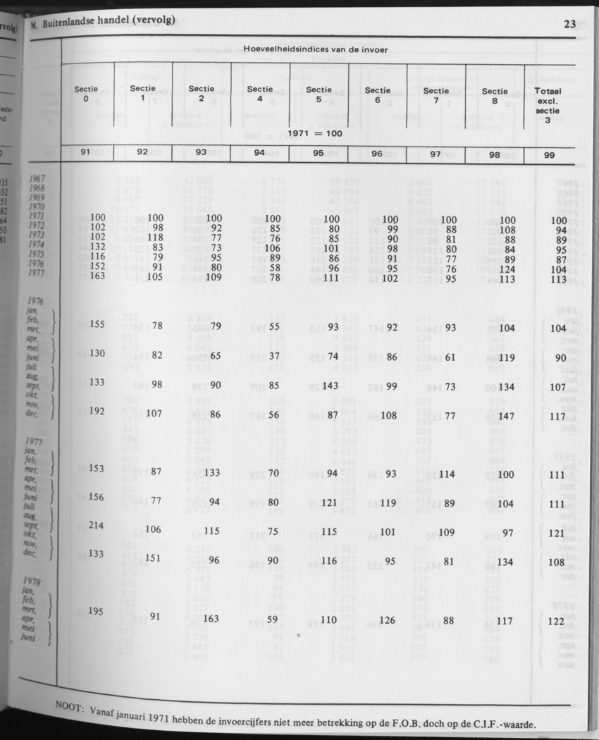 31ste Jaargang No.7 - Januari 1984 - Page 23