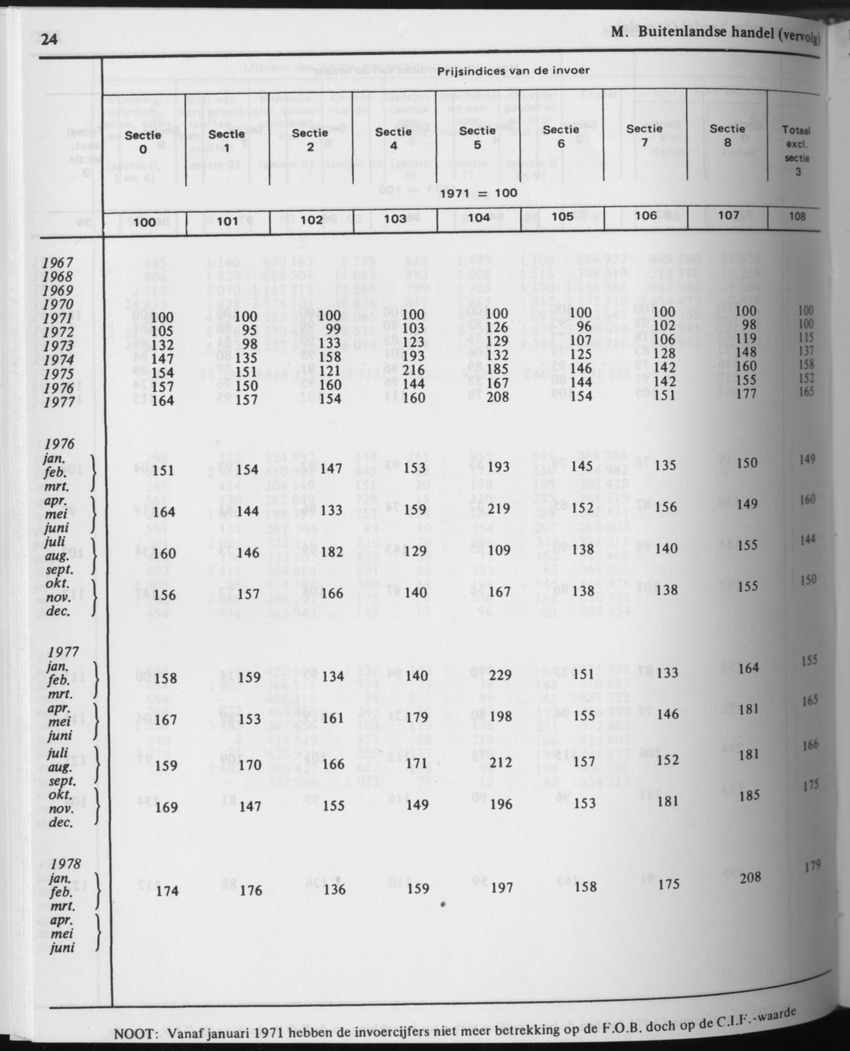 31ste Jaargang No.7 - Januari 1984 - Page 24