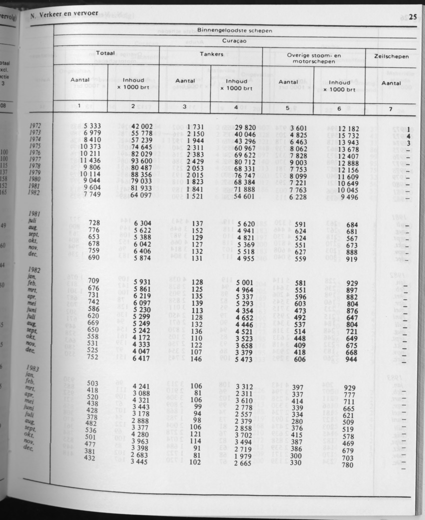 31ste Jaargang No.7 - Januari 1984 - Page 25