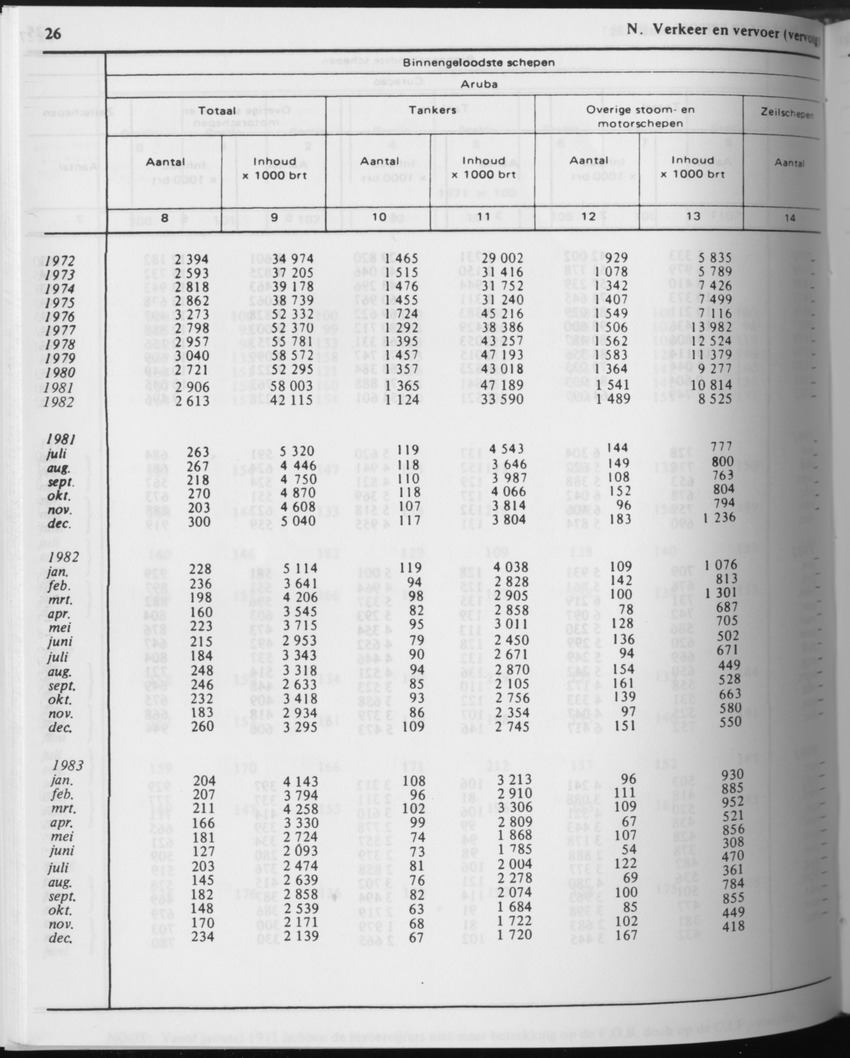31ste Jaargang No.7 - Januari 1984 - Page 26