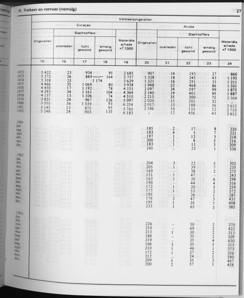 31ste Jaargang No.7 - Januari 1984 - Page 27
