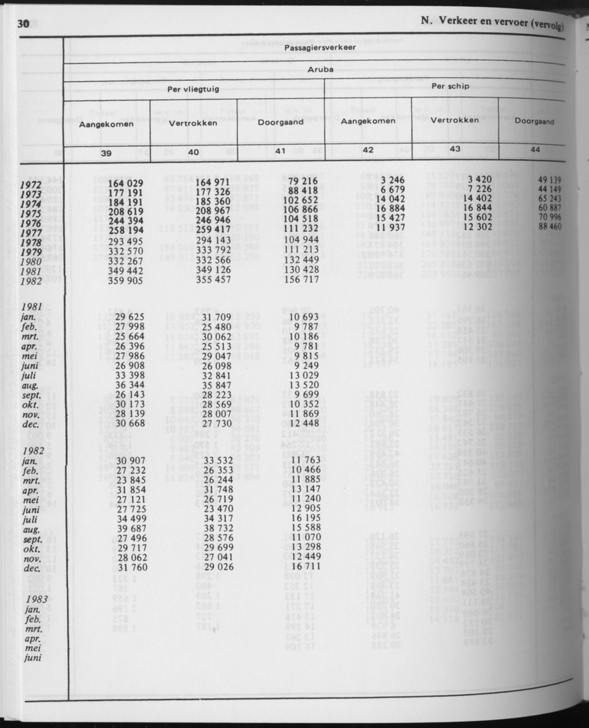 31ste Jaargang No.7 - Januari 1984 - Page 30