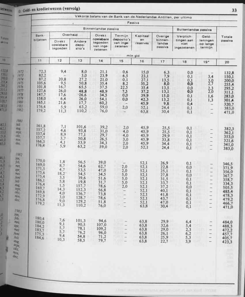 31ste Jaargang No.7 - Januari 1984 - Page 33