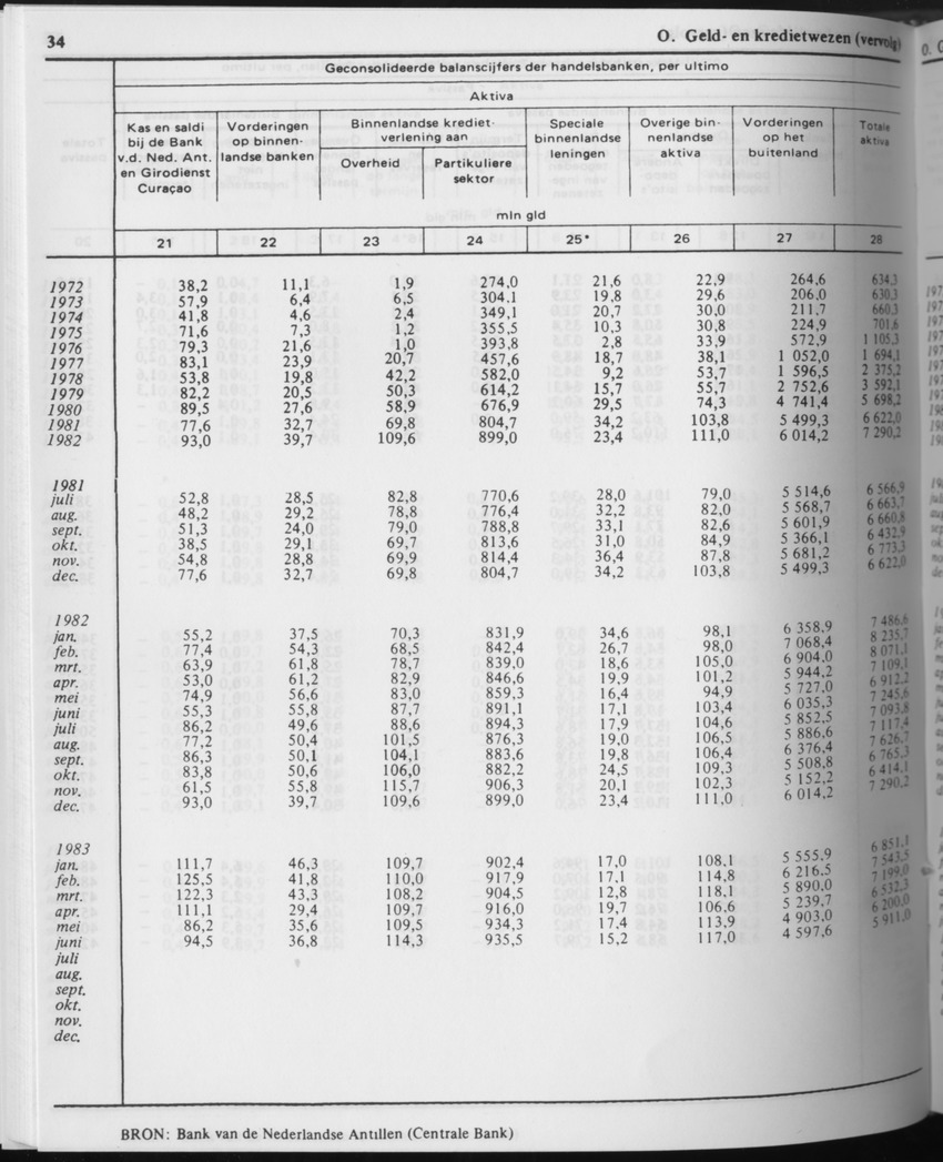 31ste Jaargang No.7 - Januari 1984 - Page 34
