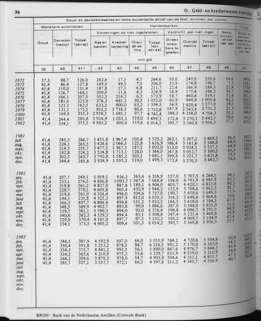31ste Jaargang No.7 - Januari 1984 - Page 36