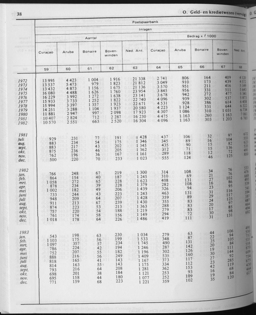 31ste Jaargang No.7 - Januari 1984 - Page 38