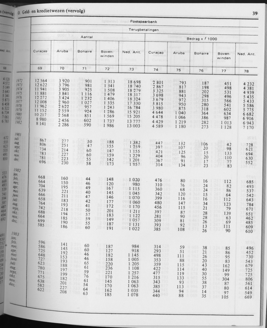 31ste Jaargang No.7 - Januari 1984 - Page 39