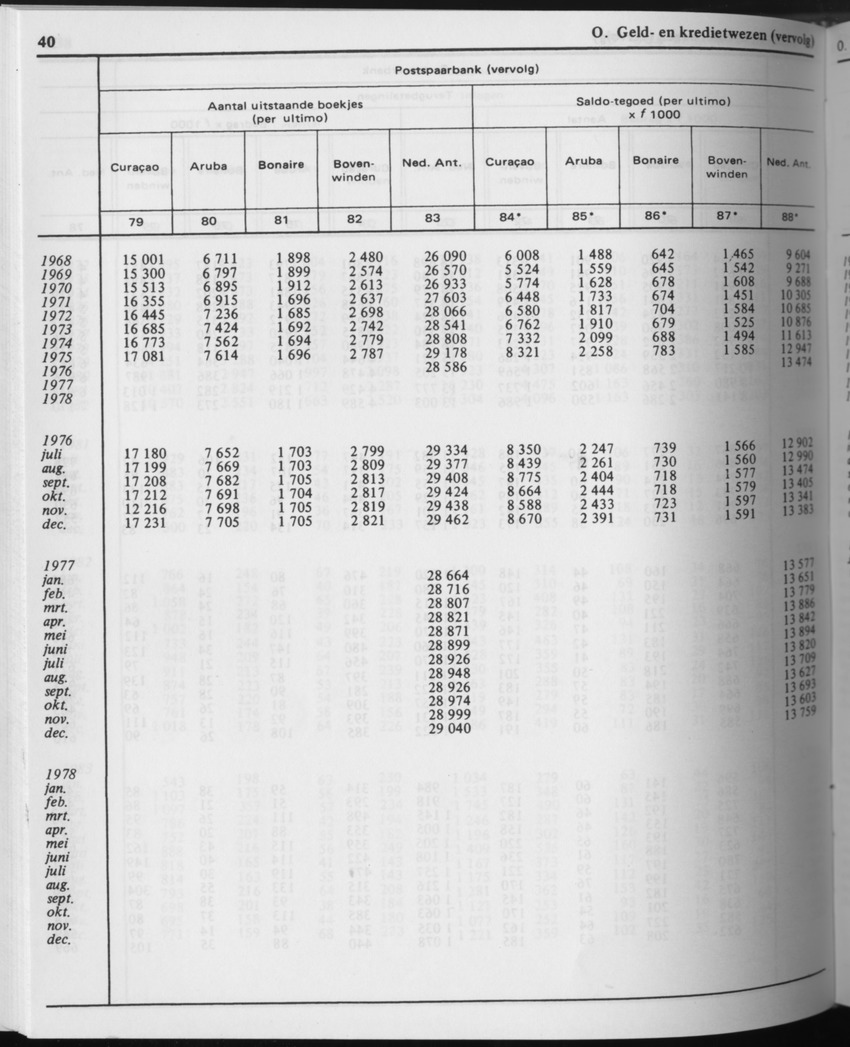 31ste Jaargang No.7 - Januari 1984 - Page 40