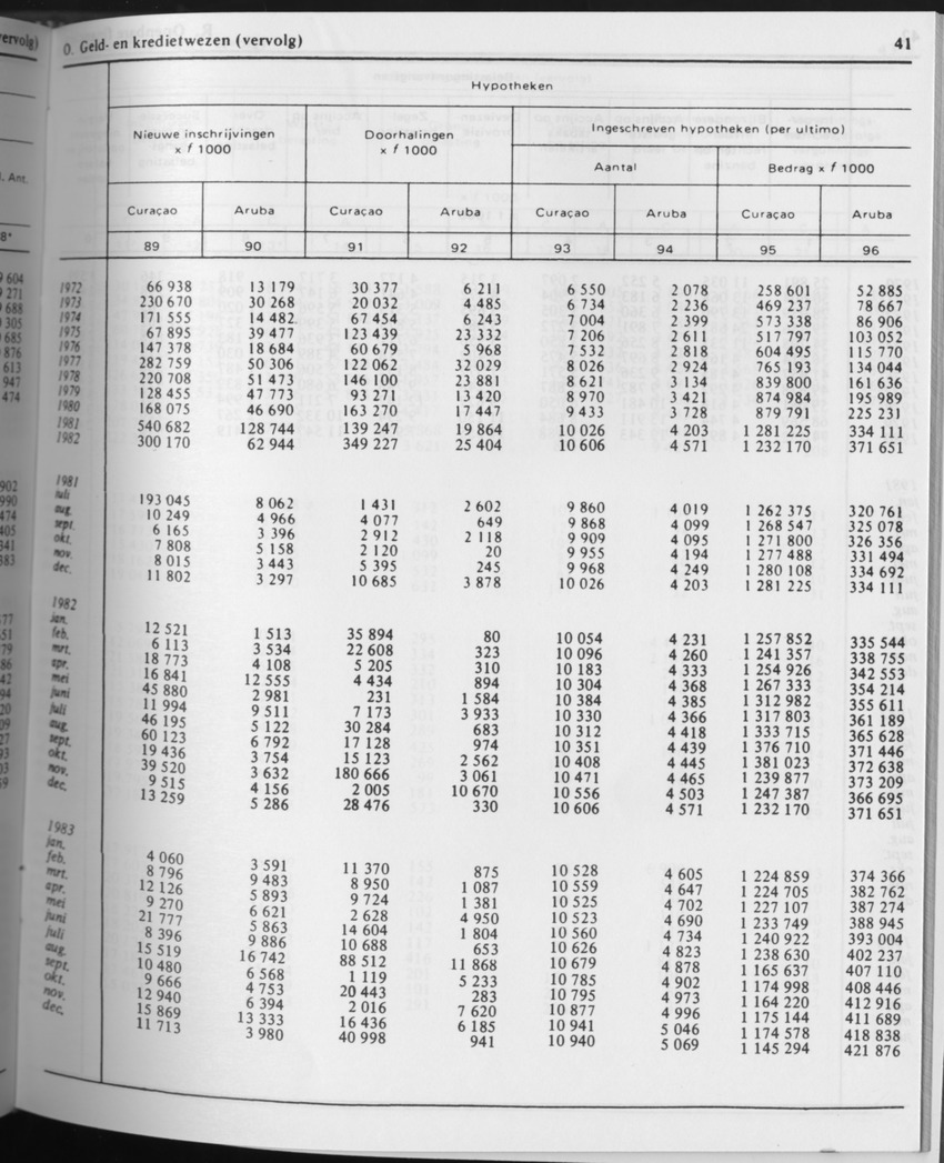 31ste Jaargang No.7 - Januari 1984 - Page 41