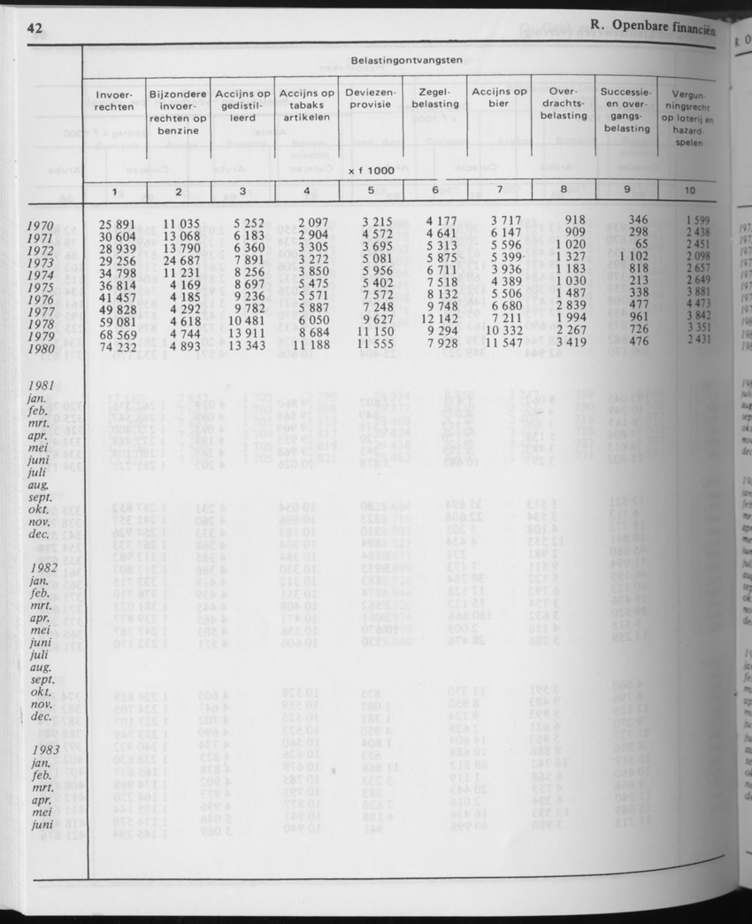 31ste Jaargang No.7 - Januari 1984 - Page 42