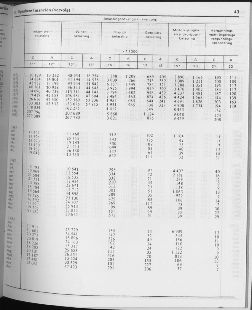 31ste Jaargang No.7 - Januari 1984 - Page 43