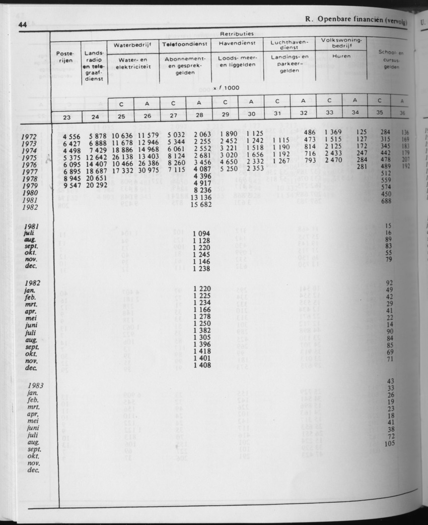 31ste Jaargang No.7 - Januari 1984 - Page 44